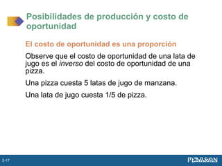 El costo de oportunidad es una proporción
Observe que el costo de oportunidad de una lata de
jugo es el inverso del costo de oportunidad de una
pizza.
Una pizza cuesta 5 latas de jugo de manzana.
Una lata de jugo cuesta 1/5 de pizza.
Posibilidades de producción y costo de
oportunidad
2-17
 
