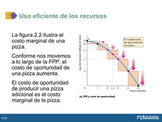 La figura 2.2 ilustra el
costo marginal de una
pizza.
Conforme nos movemos
a lo largo de la FPP, el
costo de oportunidad de
una pizza aumenta.
El costo de oportunidad
de producir una pizza
adicional es el costo
marginal de la pizza.
Uso eficiente de los recursos
2-20
 