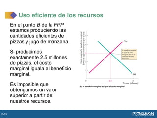 En el punto B de la FPP
estamos produciendo las
cantidades eficientes de
pizzas y jugo de manzana.
Si producimos
exactamente 2.5 millones
de pizzas, el costo
marginal iguala al beneficio
marginal.
Es imposible que
obtengamos un valor
superior a partir de
nuestros recursos.
Uso eficiente de los recursos
2-33
 