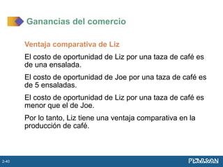 Ventaja comparativa de Liz
El costo de oportunidad de Liz por una taza de café es
de una ensalada.
El costo de oportunidad de Joe por una taza de café es
de 5 ensaladas.
El costo de oportunidad de Liz por una taza de café es
menor que el de Joe.
Por lo tanto, Liz tiene una ventaja comparativa en la
producción de café.
Ganancias del comercio
2-40
 