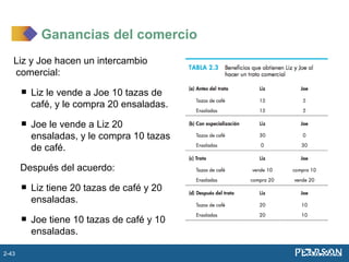 Liz y Joe hacen un intercambio
comercial:
 Liz le vende a Joe 10 tazas de
café, y le compra 20 ensaladas.
 Joe le vende a Liz 20
ensaladas, y le compra 10 tazas
de café.
Después del acuerdo:
 Liz tiene 20 tazas de café y 20
ensaladas.
 Joe tiene 10 tazas de café y 10
ensaladas.
Ganancias del comercio
2-43
 