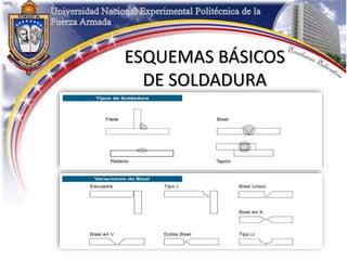 ESQUEMAS BÁSICOS
DE SOLDADURA
 
