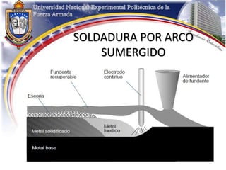 SOLDADURA POR ARCO
SUMERGIDO
 