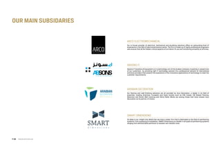 ARCO ELECtromechanical
Our in-house provider of electrical, mechanical and plumbing solutions offers an astounding level of
experience in the field of electromechanical works. The firm is made up of highly professional engineers
who ensure that all the hidden critical aspects of an interior fit-out are functioning smoothly at all times.
ABSONS IT
Absons IT Solutions & Equipment LLC is technology arm of the Arabian Company investing in valued trust
of our customers by providing right IT technology solution thru professional network of international
and local providers that present the experience in the innovative applications of technology to meet the
customer requirements.
arabian decoration
Our flooring and wall-finishing solutions are all provided by Arco Decoration, a leader in its field of
expertise. Leading American, European and Asian brands such as EGE Carpet, CBI Raised Flooring,
Newmore and Murek Wall Covering and Alkins Roller Blinds are among those that have chosen Arco
Decoration as its partner of choice.
smart dimensions
So deep is our insight into detail that we have a sister firm that is dedicated to the field of partitioning
systems. From supplying to installation, SMART Dimensions is a leader in all types of partitioning systems
ranging from demountable partitions to wooden and metallic ones.
our main subsidaries
www.arcointeriors.comP 138
 