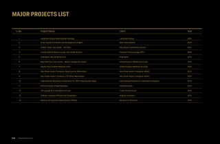 major projects list
S. No. Project Name Client Year
1 Landmark Group Head Quarter building Landmark Group 2015
2 Al Ain Stadium & Mixed use Development Project Bam International 2015
3 Al Bahr Tower Abu Dhabi - VIP Floor Abu Dhabi Investment Council 2015
4 Transit Hotel & Reem Lounge (Abu Dhabi Airport) Premium Plaza Lounge (PPL) 2015
5 Arab Bank, Abu Dhabi Branch Arab Bank 2015
6 Moorfield Eye Care Center - Marina Village Abu Dhabi United Eastern Medical Services 2015
7 Health Plus Children Medical Clinic United Eastern Medical Services 2015
8 Abu Dhabi Airport Company Head Quarter Renovation Abu Dhabi Airport Company (ADAC) 2015
9 Abu Dhabi Airport Company CCO Office Renovation Abu Dhabi Airport Company (ADAC) 2015
10 International Petroleum Investment Co. (IPIC) Head Quarter Bldg. International Petroleum Investment Company 2014
11 Etihad Airways Image Boutique. Etihad Airways 2014
12 VIP Lounge at in Yas Marina Circuit Crown Prince Court 2014
13 Arabian Company Offices and Showroom Arabian Company 2014
14 Ministry of Economy Head Quarter Offices Ministry of Economy 2014
www.arcointeriors.comP 22
 