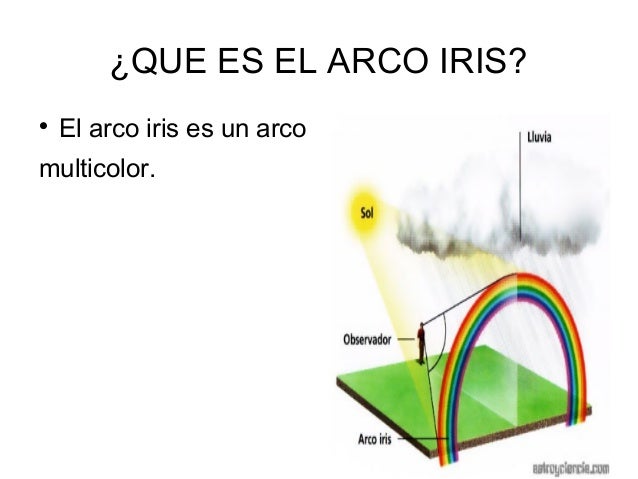 Como Se Forma El Arcoiris Para Ni os De Preescolar Como Se Forma El 