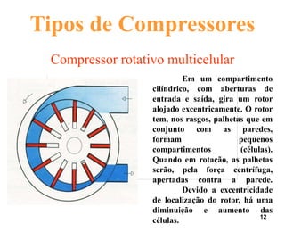 12
Compressor rotativo multicelular
Em um compartimento
cilíndrico, com aberturas de
entrada e saída, gira um rotor
alojado excentricamente. O rotor
tem, nos rasgos, palhetas que em
conjunto com as paredes,
formam pequenos
compartimentos (células).
Quando em rotação, as palhetas
serão, pela força centrífuga,
apertadas contra a parede.
Devido a excentricidade
de localização do rotor, há uma
diminuição e aumento das
células.
Tipos de Compressores
 
