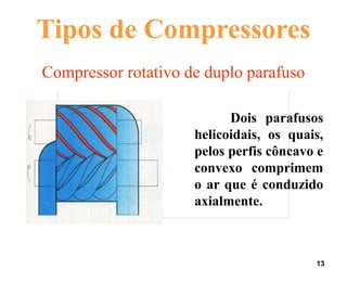 13
Compressor rotativo de duplo parafuso
Dois parafusos
helicoidais, os quais,
pelos perfis côncavo e
convexo comprimem
o ar que é conduzido
axialmente.
Tipos de Compressores
 