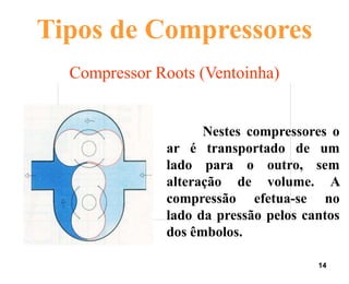 14
Compressor Roots (Ventoinha)
Nestes compressores o
ar é transportado de um
lado para o outro, sem
alteração de volume. A
compressão efetua-se no
lado da pressão pelos cantos
dos êmbolos.
Tipos de Compressores
 