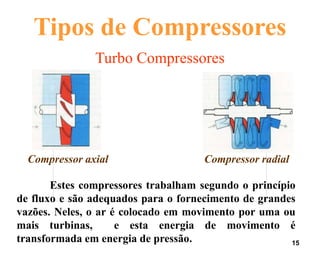 15
Turbo Compressores
Compressor axial Compressor radial
Estes compressores trabalham segundo o princípio
de fluxo e são adequados para o fornecimento de grandes
vazões. Neles, o ar é colocado em movimento por uma ou
mais turbinas, e esta energia de movimento é
transformada em energia de pressão.
Tipos de Compressores
 