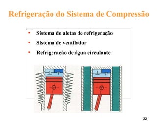 22
Refrigeração do Sistema de Compressão
• Sistema de aletas de refrigeração
• Sistema de ventilador
• Refrigeração de água circulante
 
