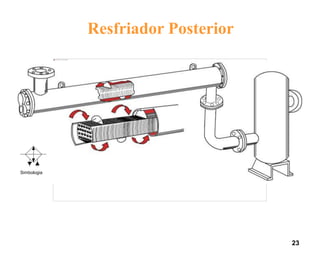 23
Simbologia
Resfriador Posterior
 