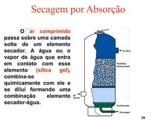 29
Secagem por Absorção
O ar comprimido
passa sobre uma camada
solta de um elemento
secador. A água ou o
vapor de água que entra
em contato com esse
elemento (sílica gel),
combina-se
quimicamente com ele e
se dilui formando uma
combinação elemento
secador-água.
Ar Seco
Pastilhas
Dessecantes
Ar
Úmido
Condensado
Drenagem
 