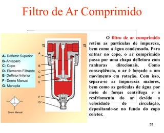 33
Filtro de Ar Comprimido
O filtro de ar comprimido
retém as partículas de impureza,
bem como a água condensada. Para
entrar no copo, o ar comprimido
passa por uma chapa defletora com
ranhuras direcionais. Como
conseqüência, o ar é forçado a um
movimento em rotação. Com isso,
separa-se as impurezas maiores,
bem como as gotículas de água por
meio de forças centrífuga e o
resfriamento do ar devido a
velocidade de circulação,
depositando-se no fundo do copo
coletor.
Dreno Manual
A
B
C
G
F
E
D
 
A- Defletor Superior
B- Anteparo
C- Copo
D- Elemento Filtrante
E- Defletor Inferior
F- Dreno Manual
G- Manopla
 