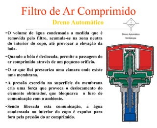 34
Filtro de Ar Comprimido
•O volume de água condensada a medida que é
removida pelo filtro, acumula-se na zona neutra
do interior do copo, até provocar a elevação da
bóia.
•Quando a bóia é deslocada, permite a passagem do
ar comprimido através de um pequeno orifício.
•O ar que flui pressuriza uma câmara onde existe
uma membrana.
•A pressão exercida na superfície da membrana
cria uma força que provoca o deslocamento do
elemento obturador, que bloqueava o furo de
comunicação com o ambiente.
•Sendo liberada esta comunicação, a água
condensada no interior do copo é expulsa para
fora pela pressão do ar comprimido.
Dreno Automático
Dreno Automático
Simbologia
 