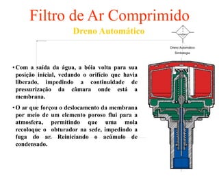 35
Filtro de Ar Comprimido
•Com a saída da água, a bóia volta para sua
posição inicial, vedando o orifício que havia
liberado, impedindo a continuidade de
pressurização da câmara onde está a
membrana.
•O ar que forçou o deslocamento da membrana
por meio de um elemento poroso flui para a
atmosfera, permitindo que uma mola
recoloque o obturador na sede, impedindo a
fuga do ar. Reiniciando o acúmulo de
condensado.
Dreno Automático
Dreno Automático
Simbologia
 