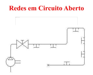 47
Redes em Circuito Aberto
 