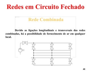 49
Redes em Circuito Fechado
Devido as ligações longitudinais e transversais das redes
combinadas, há a possibilidade de fornecimento de ar em qualquer
local.
Rede Combinada
 