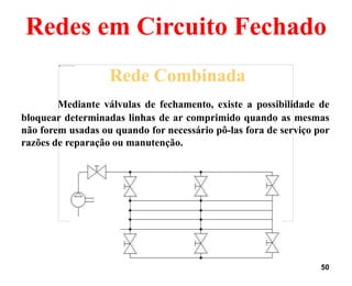 50
Mediante válvulas de fechamento, existe a possibilidade de
bloquear determinadas linhas de ar comprimido quando as mesmas
não forem usadas ou quando for necessário pô-las fora de serviço por
razões de reparação ou manutenção.
Redes em Circuito Fechado
Rede Combinada
 