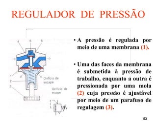 53
• A pressão é regulada por
meio de uma membrana (1).
• Uma das faces da membrana
é submetida à pressão de
trabalho, enquanto a outra é
pressionada por uma mola
(2) cuja pressão é ajustável
por meio de um parafuso de
regulagem (3).
REGULADOR DE PRESSÃO
 