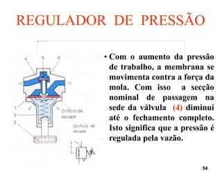 54
• Com o aumento da pressão
de trabalho, a membrana se
movimenta contra a força da
mola. Com isso a secção
nominal de passagem na
sede da válvula (4) diminui
até o fechamento completo.
Isto significa que a pressão é
regulada pela vazão.
REGULADOR DE PRESSÃO
 