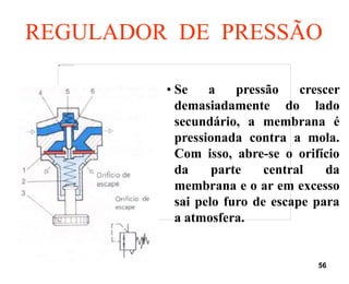 56
• Se a pressão crescer
demasiadamente do lado
secundário, a membrana é
pressionada contra a mola.
Com isso, abre-se o orifício
da parte central da
membrana e o ar em excesso
sai pelo furo de escape para
a atmosfera.
REGULADOR DE PRESSÃO
 
