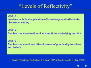 “ Levels of Reflectivity” Level 1 Involves technical application of knowledge and skills in the classroom setting. Level 2 Emphasizes examination of assumptions underlying practice. Level 3 Emphasizes moral and ethical issues of practicality to values and beliefs. Quality Teaching: Reflection, the heart of Practice by Joelle K. Jay. 2003 