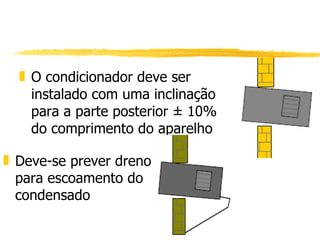 O condicionador deve ser instalado com uma inclinação para a parte posterior ± 10% do comprimento do aparelho Deve-se prever dreno para escoamento do condensado 