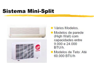 Sistema Mini-Split 
