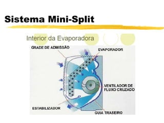 Sistema Mini-Split 