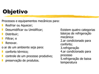 Objetivo Processos e equipamentos mecânicos para: Resfriar ou Aquecer; Desumidificar ou Umidificar; Distribuir; Filtrar; e Renovar. o ar de um ambiente seja para: conforto térmico; controle de um processo produtivo; preservação de produtos. Existem quatro categorias básicas de refrigeração mecânica: ar condicionado para conforto; refrigeração ar condicionado para processo refrigeração de baixa temperatura 