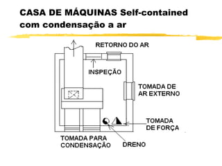 CASA DE MÁQUINAS Self-contained com condensação a ar  