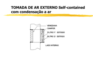TOMADA DE AR EXTERNO Self-contained com condensação a ar  