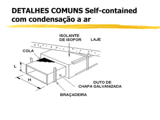 DETALHES COMUNS Self-contained com condensação a ar  