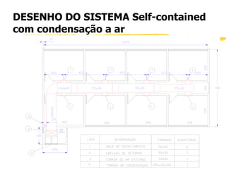 DESENHO DO SISTEMA Self-contained com condensação a ar  