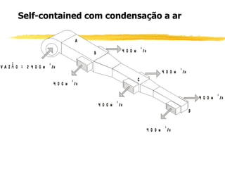 Self-contained com condensação a ar  