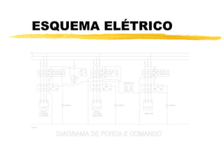 ESQUEMA ELÉTRICO 