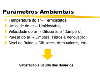 Parâmetros Ambientais Temperatura do ar-> Termostatos; Umidade do ar -> Umidostatos; Velocidade do ar -> Difusores e “Dampers”; Pureza do ar -> Limpeza, Filtros e Renovação; Nível de Ruído -> Difusores, Atenuadores, etc. Satisfação e Saúde dos Usuários 