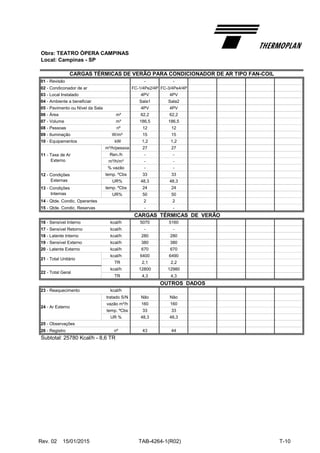 Obra: TEATRO ÓPERA CAMPINAS
Local: Campinas - SP
01 - Revisão - -
02 - Condiconador de ar FC-1/4Pe2/4P FC-3/4Pe4/4P
03 - Local Instalado 4PV 4PV
04 - Ambiente a beneficiar Sala1 Sala2
05 - Pavimento ou Nível da Sala 4PV 4PV
06 - Área m² 62,2 62,2
07 - Volume m³ 186,5 186,5
08 - Pessoas nº 12 12
09 - Iluminação W/m² 15 15
10 - Equipamentos kW 1,2 1,2
m³/h/pessoa 27 27
Ren./h - -
m³/h/m² - -
% vazão - -
temp. ºCbs 33 33
UR% 48,3 48,3
temp. ºCbs 24 24
UR% 50 50
14 - Qtde. Condic. Operantes 2 2
15 - Qtde. Condic. Reservas - -
CARGAS TÉRMICAS DE VERÃO
16 - Sensível Interno kcal/h 5070 5160
17 - Sensível Retorno kcal/h - -
18 - Latente Interno kcal/h 280 280
19 - Sensível Externo kcal/h 380 380
20 - Latente Externo kcal/h 670 670
kcal/h 6400 6490
TR 2,1 2,2
kcal/h 12800 12980
TR 4,3 4,3
OUTROS DADOS
23 - Reaquecimento kcal/h
tratado S/N Não Não
vazão m³/h 160 160
temp. ºCbs 33 33
UR % 48,3 48,3
25 - Observações
26 - Registro nº 43 44
Subtotal: 25780 Kcal/h - 8,6 TR
22 - Total Geral
24 - Ar Externo
CARGAS TÉRMICAS DE VERÃO PARA CONDICIONADOR DE AR TIPO FAN-COIL
11 - Taxa de Ar
Externo
12 - Condições
Externas
13 - Condições
Internas
21 - Total Unitário
Rev. 02 15/01/2015 TAB-4264-1(R02) T-10
 