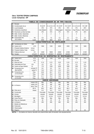 Obra: TEATRO ÓPERA CAMPINAS
Local: Campinas - SP
01 - Revisão - - - - - -
02 - Condicionador de ar FC-9/1P FC-10/1Pe11/1P FC-12/1P FC-13/1P FC-14/1Pe15/1P FC-1/2P
03 - Local Instalado 1PV 1PV 1PV 1PV 1PV 2PV
04 - Ambiente a beneficiar Cam,Maestr Adm Maquiagem Imprensa Eqp Produç Adm Coral
05 - Pavimento ou Nível da Sala 1PV 1PV 1PV 1PV 1PV 2PV
06 - Qtde. Condic. Operantes 1 2 1 1 2 1
07 - Qtde. Condic. Reservas - - - - - -
TR 0,9 1,6 3,0 2,2 1,6 2,0
kcal/h 2830 4800 9010 6710 4800 6020
09 - Ventiladores em Série S/N
10 - Vazão de Ar m³/h 1260 1320 2220 1620 1320 1620
11 - Pressão Estática Externa mmca
12 - Pressão Estática Total mmca
13 - Potência Nominal CV 140W 180W 230W 210W 180W 210W
14 - Tensão (V/Hz/F) 220/60/1 220/60/1 220/60/1 220/60/1 220/60/1 220/60/1
15 - Vazão de Ar m³/h 1260 1320 2220 1620 1320 1620
16 - By-pass m³/h - - - - - -
17 - Área de Face m² 0,14 0,15 0,25 0,18 0,15 0,18
18 - Velocidade de Face m/s 2,5 2,5 2,5 2,5 2,5 2,5
19 - Vazão de Água Gelada l/h 710 1200 2250 1680 1200 1510
entrada ºC 6,0 6,0 6,0 6,0 6,0 6,0
saída ºC 10,0 10,0 10,0 10,0 10,0 10,0
ºCbs 25,8 25,7 27,2 26,0 25,7 25,7
ºCbu 18,4 18,4 19,6 18,6 18,4 18,3
ºCbs 21,1 16,3 18,9 16,2 16,3 15,8
ºCbu 15,8 13,9 14,9 13,8 13,9 13,7
tratado S/N Não Não Não Não Não Não
vazão m³/h 250 260 800 360 260 300
temp. ºCbs 33 33 33 33 33 33
UR % 48,3 48,3 48,3 48,3 48,3 48,3
24 - Filtro de Ar classe G-3 G-3 G-3 G-3 G-3 G-3
25 - Construção Fancolete Fancolete Fancolete Fancolete Fancolete Fancolete
26 - Arranjo cassete cassete cassete cassete cassete cassete
27 - Montagem no forro no forro no forro no forro no forro no forro
28 - Caixa Plenum S/N Não Não Não Não Não Não
29 - Peso em Operação kg 25 25 27 26 25 26
30 - Ar Externo m³/h 250 260 800 360 260 300
31 - Modelo de Referência
32 - Fabricante
33 - Observações
34 - Registro nº 25 26 27 28 29 30
NOTA: 1 - Os dados em branco deverão ser preenchidos pelo fornecedor dos equipamentos.
23 - Ar Externo
22 - Temperatura do
ar de saída
DADOS ADICIONAIS
20 - Temperatura de
água gelada
21 - Temperatura do
ar de entrada
08 - Capacidade Efe-
tiva Unitária
CARACTERÍSTICAS DO VENTILADOR
CARACTERÍSTICAS DA SERPENTINA DE RESFRIAMENTO
TABELA DO CONDICIONADOR DE AR TIPO FAN-COIL
Rev. 02 15/01/2015 TAB-4264-1(R02) T-15
 