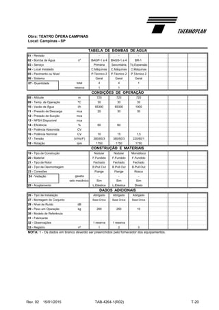 Obra: TEATRO ÓPERA CAMPINAS
Local: Campinas - SP
01 - Revisão - - -
02 - Bomba de Água nº BAGP-1 a 4 BAGS-1 a 4 BR-1
03 - Serviço Primária Secundária Tq.Expansão
04 - Local Instalado C.Máquinas C.Máquinas C.Máquinas
05 - Pavimento ou Nível P.Técnico 2 P.Técnico 2 P.Técnico 2
06 - Sistema Geral Geral Geral
total 4 4 1
reserva 1 1 -
08 - Altitude m 720 720 720
09 - Temp. de Operação ºC 30 30 30
10 - Vazão de Água l/h 65300 65300 1000
11 - Pressão de Descarga mca 20 30 30
12 - Pressão de Sucção mca
13 - NPSH Disponível mca
14 - Eficiência % 60 60
15 - Potência Absorvida CV
16 - Potência Nominal CV 10 15 1,5
17 - Tensão (V/Hz/F) 380/60/3 380/60/3 220/60/1
18 - Rotação rpm 1750 1750 1750
19 - Tipo de Construção Nodular Nodular Monobloco
20 - Material F.Fundido F.Fundido F.Fundido
21 - Tipo de Rotor Fechado Fechado Fechado
22 - Tipo de Desmontagem B.Pull Out B.Pull Out B.Pull Out
23 - Conexões Flange Flange Rosca
gaxeta - - -
selo mecânico Sim Sim Sim
25 - Acoplamento L.Elástica L.Elástica Direto
26 - Tipo de Instalação Abrigado Abrigado Abrigado
27 - Montagem do Conjunto Base Única Base Única Base Única
28 - Nível de Ruído dB
29 - Peso em Operação kg 200 250 10
30 - Modelo de Referência
31 - Fabricante
32 - Observações 1 reserva 1 reserva
33 - Registro nº 1 2 3
NOTA: 1 - Os dados em branco deverão ser preenchidos pelo fornecedor dos equipamentos.
DADOS ADICIONAIS
TABELA DE BOMBAS DE ÁGUA
CONDIÇÕES DE OPERAÇÃO
CONSTRUÇÃO E MATERIAIS
07 - Quantidade
24 - Vedação
Rev. 02 15/01/2015 TAB-4264-1(R02) T-20
 