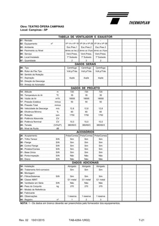 Obra: TEATRO ÓPERA CAMPINAS
Local: Campinas - SP
01 - Revisão - - -
02 - Equipamento nº VP-1A e VP-1B VP-2A e VP-2B VP-3A e VP-3B
03 - Ambiente Esc.Pres.1 Esc.Pres.2 Esc.Pres.3
04 - Pavimento ou Nível térreo ao tec.2 térreo ao 3ºpav térreo ao 3ºpav
05 - Serviço Vent.Press. Vent.Press. Vent.Press.
06 - Local Instalado 1º Subsolo 1º Subsolo 1º Subsolo
07 - Quantidade 2 2 2
08 - Tipo Centrifugo Centrifugo Centrifugo
09 - Rotor de Pás Tipo Volt.p/Trás Volt.p/Trás Volt.p/Trás
10 - Sentido da Rotação
11 - Aspiração dupla dupla dupla
12 - Direção da Descarga
13 - Arranjo do Acionador
14 - Altitude m 720 720 720
15 - Temperatura do Ar ºC 35 35 35
16 - Vazão de Ar m³/h 18000 18000 18000
17 - Pressão Estática mmca 50 50 50
18 - Pressão Total mmca
19 - Velocidade de Descarga m/s 12,8 12,8 12,8
20 - Eficiência Mínima % 60 60 60
21 - Rotação rpm 1750 1750 1750
22 - Potência Absorvida CV
23 - Potência Nominal CV 10,0 10,0 10,0
24 - Tensão (V/Hz/F) 380/60/3 380/60/3 380/60/3
25 - Nível de Ruído dB
26 - Acoplamento Polia/Correia Polia/Correia Polia/Correia
27 - Trilho Tensor S/N Sim Sim Sim
28 - Flange S/N Sim Sim Sim
29 - Contra Flange S/N Sim Sim Sim
30 - Protetor/Correia S/N Sim Sim Sim
31 - Base Única S/N Sim Sim Sim
32 - Porta-inspeção S/N Não Não Não
33 - Dreno S/N Não Não Não
34 - Instalação Abrigado Abrigado Abrigado
35 - Tratamento Anti-corrosivo Sim Sim Sim
36 - Montagem
37 - Filtros/Sistemas S/N Sim Sim Sim
38 - Classe ABNT G1 metal G1 metal G1 metal
39 - Ventilador em Série S/N Não Não Não
40 - Peso do Conjunto kg 270 270 270
41 - Modelo de Referência
42 - Fabricante
43 - Observações 1 reserva 1 reserva 1 reserva
44 - Registro nº 1 2 3
NOTA: 1 - Os dados em branco deverão ser preenchidos pelo fornecedor dos equipamentos.
TABELA DE VENTILADOR E EXAUSTOR
DADOS GERAIS
DADOS ADICIONAIS
DADOS DE PROJETO
ACESSÓRIOS
Rev. 02 15/01/2015 TAB-4264-1(R02) T-21
 