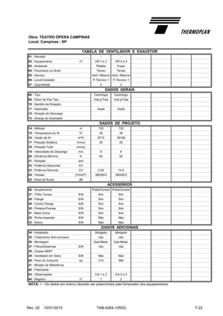 Obra: TEATRO ÓPERA CAMPINAS
Local: Campinas - SP
01 - Revisão - -
02 - Equipamento nº VR-1 e 2 VR-3 e 4
03 - Ambiente Platéia Foyer
04 - Pavimento ou Nível Térreo Térreo
05 - Serviço Vent. Retorno Vent. Retorno
06 - Local Instalado P.Técnico 1 P.Técnico 1
07 - Quantidade 2 2
08 - Tipo Centrifugo Centrifugo
09 - Rotor de Pás Tipo Volt.p/Trás Volt.p/Trás
10 - Sentido da Rotação
11 - Aspiração dupla dupla
12 - Direção da Descarga
13 - Arranjo do Acionador
14 - Altitude m 720 720
15 - Temperatura do Ar ºC 35 35
16 - Vazão de Ar m³/h 8710 35190
17 - Pressão Estática mmca 20 20
18 - Pressão Total mmca
19 - Velocidade de Descarga m/s 8 8
20 - Eficiência Mínima % 60 60
21 - Rotação rpm
22 - Potência Absorvida CV
23 - Potência Nominal CV 2,00 10,0
24 - Tensão (V/Hz/F) 380/60/3 380/60/3
25 - Nível de Ruído dB
26 - Acoplamento Polia/Correia Polia/Correia
27 - Trilho Tensor S/N Sim Sim
28 - Flange S/N Sim Sim
29 - Contra Flange S/N Sim Sim
30 - Protetor/Correia S/N Sim Sim
31 - Base Única S/N Sim Sim
32 - Porta-inspeção S/N Não Não
33 - Dreno S/N Não Não
34 - Instalação Abrigado Abrigado
35 - Tratamento Anti-corrosivo não não
36 - Montagem Gab.Metal. Gab.Metal.
37 - Filtros/Sistemas S/N não não
38 - Classe ABNT
39 - Ventilador em Série S/N Não Não
40 - Peso do Conjunto kg 210 960
41 - Modelo de Referência
42 - Fabricante
43 - Observações CA-1 e 2 CA-3 e 4
44 - Registro nº 1 2
NOTA: 1 - Os dados em branco deverão ser preenchidos pelo fornecedor dos equipamentos.
ACESSÓRIOS
DADOS ADICIONAIS
TABELA DE VENTILADOR E EXAUSTOR
DADOS GERAIS
DADOS DE PROJETO
Rev. 02 15/01/2015 TAB-4264-1(R02) T-22
 