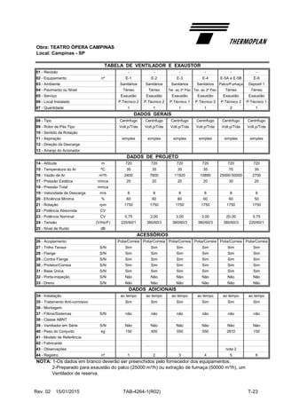 Obra: TEATRO ÓPERA CAMPINAS
Local: Campinas - SP
01 - Revisão - - - - - -
02 - Equipamento nº E-1 E-2 E-3 E-4 E-5A e E-5B E-6
03 - Ambiente Sanitários Sanitários Sanitários Sanitários Palco/Fumaça Deposit 1
04 - Pavimento ou Nível Térreo Térreo Ter. ao 3º Pav. Ter. ao 3º Pav. Térreo Térreo
05 - Serviço Exaustão Exaustão Exaustão Exaustão Exaustão Exaustão
06 - Local Instalado P.Técnico 2 P.Técnico 2 P.Técnico 1 P.Técnico 2 P.Técnico 2 P.Técnico 1
07 - Quantidade 1 1 1 1 2 1
08 - Tipo Centrifugo Centrifugo Centrifugo Centrifugo Centrifugo Centrifugo
09 - Rotor de Pás Tipo Volt.p/Trás Volt.p/Trás Volt.p/Trás Volt.p/Trás Volt.p/Trás Volt.p/Trás
10 - Sentido da Rotação
11 - Aspiração simples simples simples simples simples simples
12 - Direção da Descarga
13 - Arranjo do Acionador
14 - Altitude m 720 720 720 720 720 720
15 - Temperatura do Ar ºC 35 35 35 35 70 35
16 - Vazão de Ar m³/h 2400 7600 11920 10890 25000-50000 2700
17 - Pressão Estática mmca 20 20 20 20 30 20
18 - Pressão Total mmca
19 - Velocidade de Descarga m/s 8 8 8 8 8 8
20 - Eficiência Mínima % 60 60 60 60 60 50
21 - Rotação rpm 1750 1750 1750 1750 1750 1750
22 - Potência Absorvida CV
23 - Potência Nominal CV 0,75 2,00 3,00 3,00 20,00 0,75
24 - Tensão (V/Hz/F) 220/60/1 380/60/3 380/60/3 380/60/3 380/60/3 220/60/1
25 - Nível de Ruído dB
26 - Acoplamento Polia/Correia Polia/Correia Polia/Correia Polia/Correia Polia/Correia Polia/Correia
27 - Trilho Tensor S/N Sim Sim Sim Sim Sim Sim
28 - Flange S/N Sim Sim Sim Sim Sim Sim
29 - Contra Flange S/N Sim Sim Sim Sim Sim Sim
30 - Protetor/Correia S/N Sim Sim Sim Sim Sim Sim
31 - Base Única S/N Sim Sim Sim Sim Sim Sim
32 - Porta-inspeção S/N Não Não Não Não Não Não
33 - Dreno S/N Não Não Não Não Não Não
34 - Instalação ao tempo ao tempo ao tempo ao tempo ao tempo ao tempo
35 - Tratamento Anti-corrosivo Sim Sim Sim Sim Sim Sim
36 - Montagem
37 - Filtros/Sistemas S/N não não não não não não
38 - Classe ABNT
39 - Ventilador em Série S/N Não Não Não Não Não Não
40 - Peso do Conjunto kg 150 400 550 550 2810 150
41 - Modelo de Referência
42 - Fabricante
43 - Observações nota 2
44 - Registro nº 1 2 3 4 5 6
NOTA: 1-Os dados em branco deverão ser preenchidos pelo fornecedor dos equipamentos.
2-Preparado para exaustão do palco (25000 m³/h) ou extração de fumaça (50000 m³/h), um
Ventilador de reserva.
TABELA DE VENTILADOR E EXAUSTOR
DADOS GERAIS
DADOS DE PROJETO
ACESSÓRIOS
DADOS ADICIONAIS
Rev. 02 15/01/2015 TAB-4264-1(R02) T-23
 
