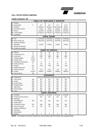 Obra: TEATRO ÓPERA CAMPINAS
cidade: Campinas - SP
01 - Revisão - - - -
02 - Equipamento nº E-7 E-8 E-9 E-10
03 - Ambiente Deposit 2 Deposit 3 Vest masc/fem Oficina
04 - Pavimento ou Nível Térreo Térreo Subsolo Subsolo
05 - Serviço Exaustão Exaustão Exaustão Exaustão
06 - Local Instalado P.Técnico 1 P.Técnico 1 P.Técnico 2 P.Técnico 2
07 - Quantidade 1 1 1 1
08 - Tipo Centrifugo Centrifugo Centrifugo Centrifugo
09 - Rotor de Pás Tipo Volt.p/Trás Volt.p/Trás Volt.p/Trás Volt.p/Trás
10 - Sentido da Rotação
11 - Aspiração simples simples simples simples
12 - Direção da Descarga
13 - Arranjo do Acionador
14 - Altitude m 720 720 720 720
15 - Temperatura do Ar ºC 35 35 35 35
16 - Vazão de Ar m³/h 2700 2000 3000 6000
17 - Pressão Estática mmca 20 20 25 20
18 - Pressão Total mmca
19 - Velocidade de Descarga m/s 8 8 8 8
20 - Eficiência Mínima % 50 50 50 50
21 - Rotação rpm 1750 1750 1750 1750
22 - Potência Absorvida CV
23 - Potência Nominal CV 0,75 0,75 1,00 1,50
24 - Tensão (V/Hz/F) 220/60/1 220/60/1 380/60/3 380/60/3
25 - Nível de Ruído dB
26 - Acoplamento Polia/Correia Polia/Correia Polia/Correia Polia/Correia
27 - Trilho Tensor S/N Sim Sim Sim Sim
28 - Flange S/N Sim Sim Sim Sim
29 - Contra Flange S/N Sim Sim Sim Sim
30 - Protetor/Correia S/N Sim Sim Sim Sim
31 - Base Única S/N Sim Sim Sim Sim
32 - Porta-inspeção S/N Não Não Não Não
33 - Dreno S/N Não Não Não Não
34 - Instalação ao tempo ao tempo ao tempo ao tempo
35 - Tratamento Anti-corrosivo Sim Sim Sim Sim
36 - Montagem
37 - Filtros/Sistemas S/N não não não não
38 - Classe ABNT
39 - Ventilador em Série S/N Não Não Não Não
40 - Peso do Conjunto kg 150 90 150 200
41 - Modelo de Referência
42 - Fabricante
43 - Observações
44 - Registro nº 7 8 9 10
NOTA: 1-Os dados em branco deverão ser preenchidos pelo fornecedor dos equipamentos.
DADOS ADICIONAIS
ACESSÓRIOS
DADOS DE PROJETO
TABELA DE VENTILADOR E EXAUSTOR
DADOS GERAIS
Rev. 02 15/01/2015 TAB-4264-1(R02) T-24
 