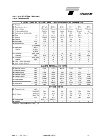 Obra: TEATRO ÓPERA CAMPINAS
Local: Campinas - SP
01 - Revisão - - - - - -
02 - Condiconador de ar CA-1e2 CA-3e4 CA-5e6 CA-7 CA-8 CA-9
03 - Local Instalado P.Técnico 1 P.Técnico 1 P.Técnico 1 P.Técnico 1 P.Técnico 1 P.Técnico 1
04 - Ambiente a beneficiar Platéria Foyer Palco Ensaio 1 Ensaio 2 AE
05 - Pavimento ou Nível da Sala TER TER TER 3PV 3PV Ter ao 2º Pav.
06 - Área m² 1371,9 1511,7 387,8 260,0 254,9 -
07 - Volume m³ 14590,6 26454,4 10470,6 779,9 764,6 -
08 - Pessoas nº 1333 1060 326 65 64 -
09 - Iluminação W/m² 10,9 15 50 20,0 20 -
10 - Equipamentos kW 3,9 - - - - -
m³/h/pessoa 17,5 17 17 27 27 -
Ren./h - - - - - -
m³/h/m² - - - - - -
% vazão - - - - - 100
temp. ºCbs 33 33 33 33 33 33
UR% 48,3 48,3 48,3 48,3 48,3 48,3
temp. ºCbs 24 24 24 24 24 14
UR% 50 50 50 50 50 90
14 - Qtde. Condic. Operantes 2 2 2 1 1 1
15 - Qtde. Condic. Reservas
CARGAS TÉRMICAS DE VERÃO
16 - Sensível Interno kcal/h 57880 123370 22270 16770 16860 -
17 - Sensível Retorno kcal/h - - - - - -
18 - Latente Interno kcal/h 21330 15900 7660 3060 3010 -
19 - Sensível Externo kcal/h 27790 21430 6590 4190 4110 94040
20 - Latente Externo kcal/h 48980 37760 11610 7380 7250 85540
kcal/h 155980 198460 48130 31400 31230 179580
TR 52,0 66,2 16,0 10,5 10,4 59,9
kcal/h 311960 396920 96260 31400 31230 179580
TR 104,0 132,3 32,1 10,5 10,4 59,9
OUTROS DADOS
23 - Reaquecimento kcal/h
tratado S/N Não Não Não Não Não Não
vazão m³/h 11690 9010 2770 1760 1730 18730
temp. ºCbs 33 33 33 33 33 33
UR % 48,3 48,3 48,3 48,3 48,3 48,3
25 - Observações c/VR-1 e 2 c/VR-3 e 4
26 - Registro nº 1 2 3 4 5 6
Subtotal: 1047350 Kcal/h - 349,1 TR
22 - Total Geral
24 - Ar Externo
CARGAS TÉRMICAS DE VERÃO PARA CONDICIONADOR DE AR TIPO FAN-COIL
11 - Taxa de Ar
Externo
12 - Condições
Externas
13 - Condições
Internas
21 - Total Unitário
Rev. 02 15/01/2015 TAB-4264-1(R02) T-3
 