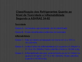 Classificação dos Refrigerantes Quanto ao
Nível de Toxicidade e Inflamabilidade
Segundo a ASHRAE 34-92
Toxicidade
Classe A - Compostos cuja toxicidade não foi identificada
Classe B - Foram identificadas evidências de toxicidade
Inflamabilidade
Classe 1 – Não se observa propagação de chama em ar a 18o
C e
101,325 kPa
Classe 2 – Limite inferior de inflamabilidade (LII) superior a 0,10kg/m3
a
21 o
C e 101,325kPa, Poder calorífico inferior a 19.000 kJ/kg
Classe 3 – Inflamabilidade elevada, caracterizando-se por LII inferior ou
igual a 0,10 kg/m3
a 21 o
C e 101,325 kPa, Poder calorífico
superior a 19.000 kJ/kg
 