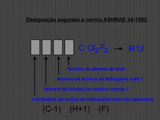 Designação segundo a norma ASHRAE 34-1992
(C-1) (H+1) (F)
Número de átomos de flúor
Número de átomos de hidrogênio mais 1
Número de átomos de carbono menos 1
Compostos derivados de hidrocarbonetos não saturados
2 2
C Cl F R12
 