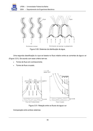 UFBA – Universidade Federal da Bahia
DEM – Departamento de Engenharia Mecânica
95
Figura 3.50: Sistemas de distribuição de água.
Uma segunda classificação é a que se baseia no fluxo relativo entre as correntes de água e ar
(Figura 3.51). De acordo com esse critério tem-se:
• Torres de fluxo em contracorrente;
• Torres de fluxo cruzado.
Figura 3.51: Relação entre os fluxos de água e ar
Comparação entre ambos sistemas:
 