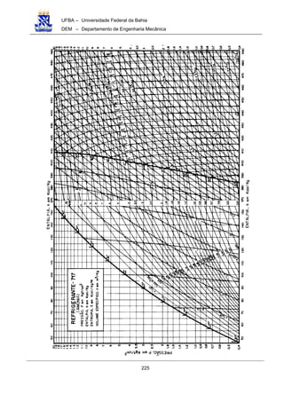 UFBA – Universidade Federal da Bahia
DEM – Departamento de Engenharia Mecânica
225
 